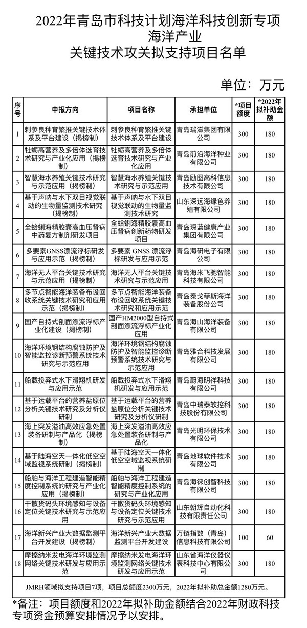山东省重点研发计划申报材料3.jpg