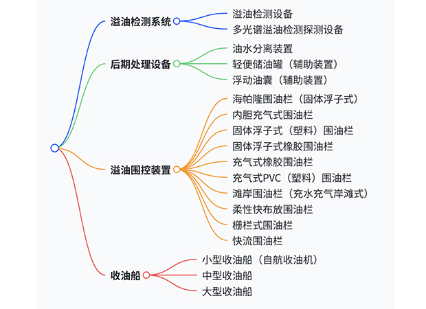 产品体系
